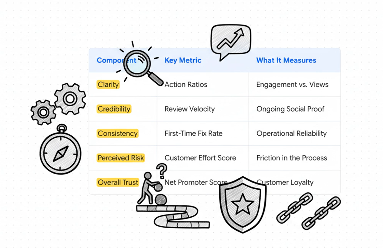 The Friction Diagnostic Scorecard